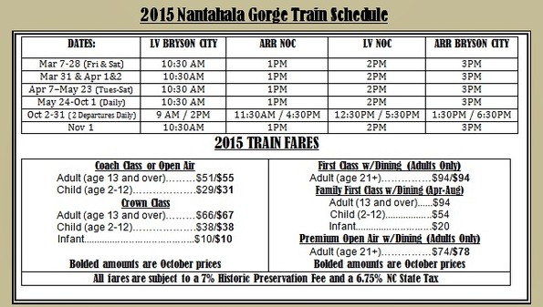 nantahala gorge excursion train ride